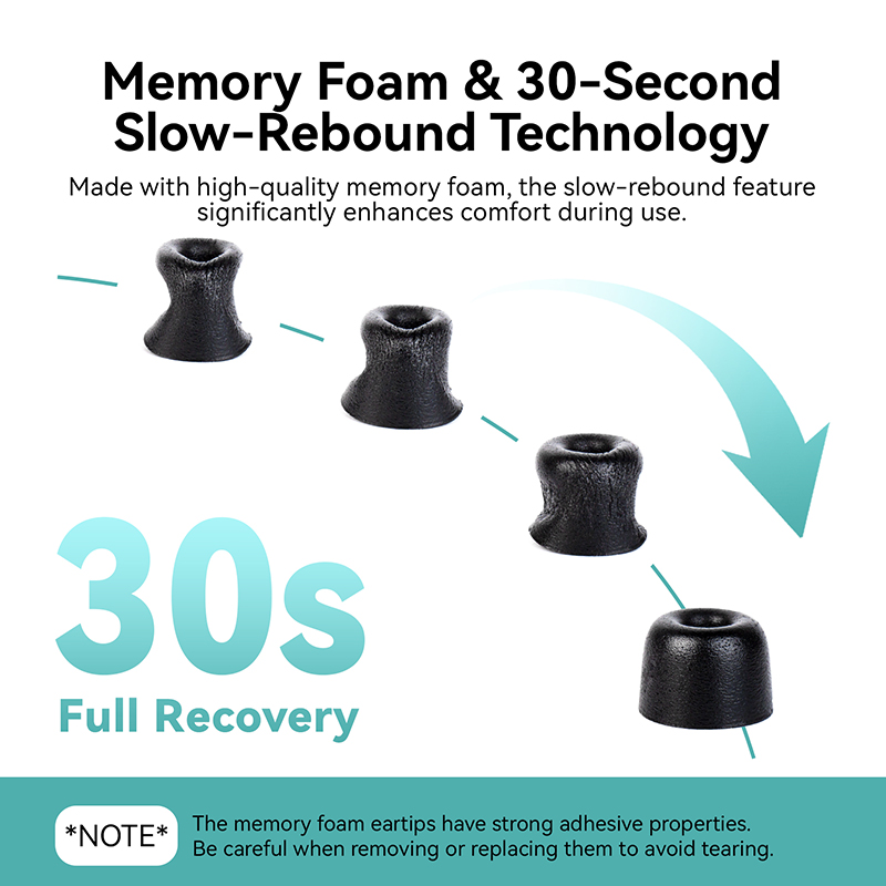 KBEAR KF01 Memory Foam Eartips - Earphone Foam Tip recension och pris